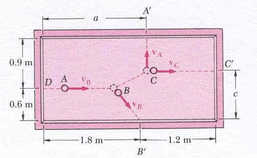 4. Σε µια παρτίδα µπιλιάρδου, στη µπάλα Α προσδίδεται αρχική ταχύτητα v 0 µε οριζόντια διεύθυνση και χτυπάει διαδοχικά τις µπάλες Β και C που βρίσκονταν σε ηρεµία.