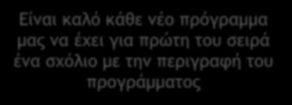 Είναι καλό κάθε νέο πρόγραμμα μας να έχει για πρώτη