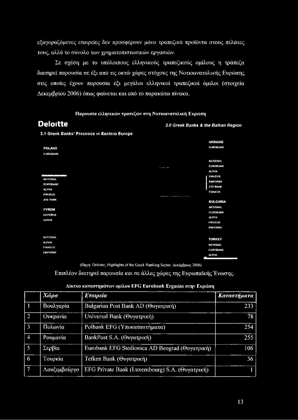 τραπεζικοί όμιλοι (στοιχεία Δεκεμβρίου 2006) όπως φαίνεται και από το παρακάτω πίνακα. Παρουσία ελληνικών τραπεζών στη Νοτιοανατολική Ευρώπη Deloitte 3.0 Greek Banks & the Balkan Region 3.