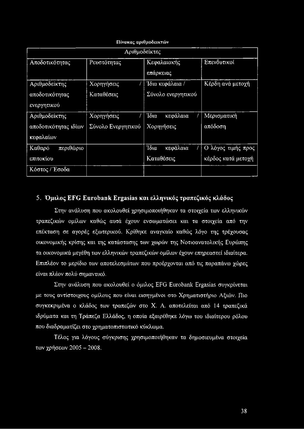 την επέκταση σε αγορές εξωτερικού.