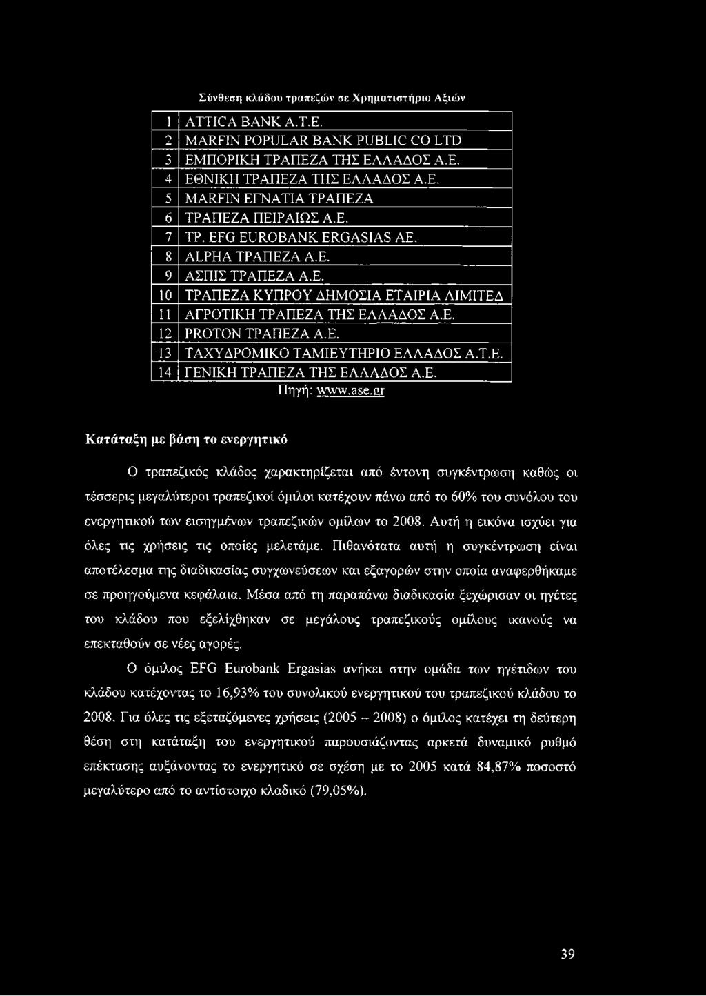 Τ.Ε. 14 ΓΕΝΙΚΗ ΤΡΑΠΕΖΑ ΤΗΣ ΕΛΛΑΔΟΣ Α.Ε. Πηγή: www.ase.