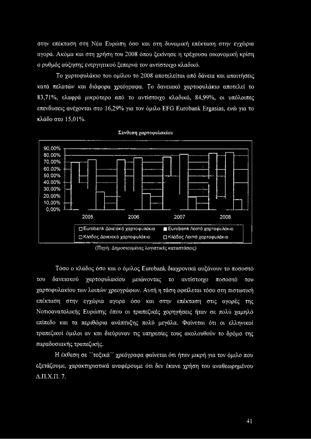 Το χαρτοφυλάκιο του ομίλου το 2008 αποτελείται από δάνεια και απαιτήσεις κατά πελατών και διάφορα χρεόγραφα.