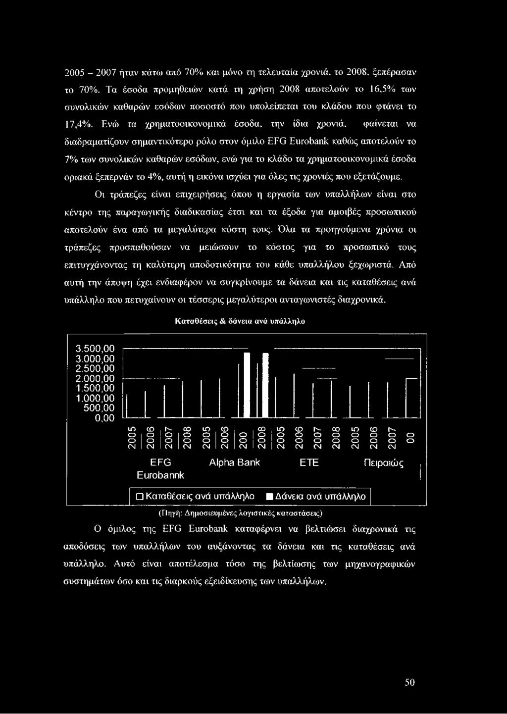 Ενώ τα χρηματοοικονομικά έσοδα, την ίδια χρονιά, φαίνεται να διαδραματίζουν σημαντικότερο ρόλο στον όμιλο EFG Eurobank καθώς αποτελούν το 7% των συνολικών καθαρών εσόδων, ενώ για το κλάδο τα