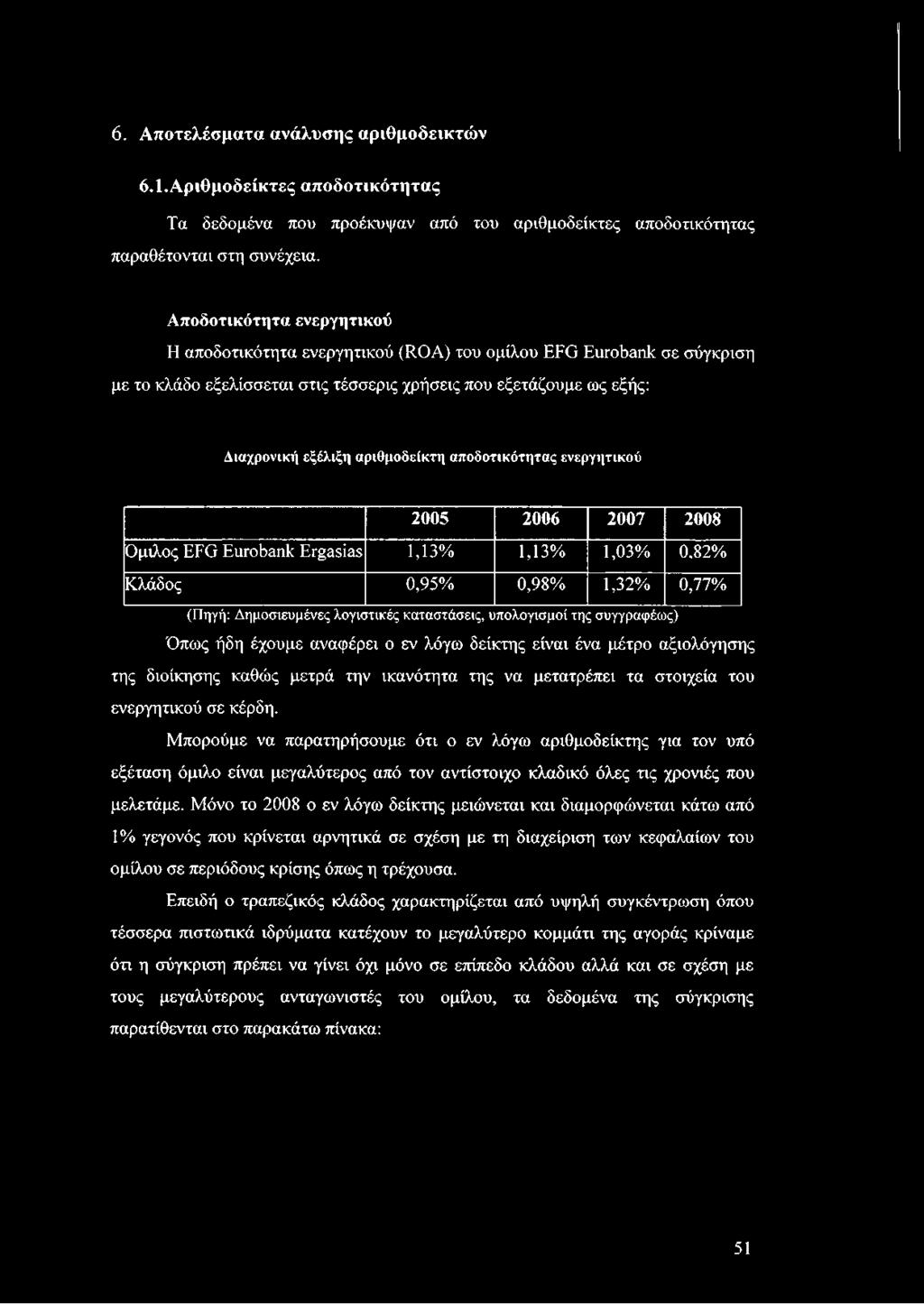 αποδοτικότητας ενεργητικού 2005 2006 2007 2008 Ομιλος EFG Eurobank Ergasias 1,13% 1,13% 1,03% 0.