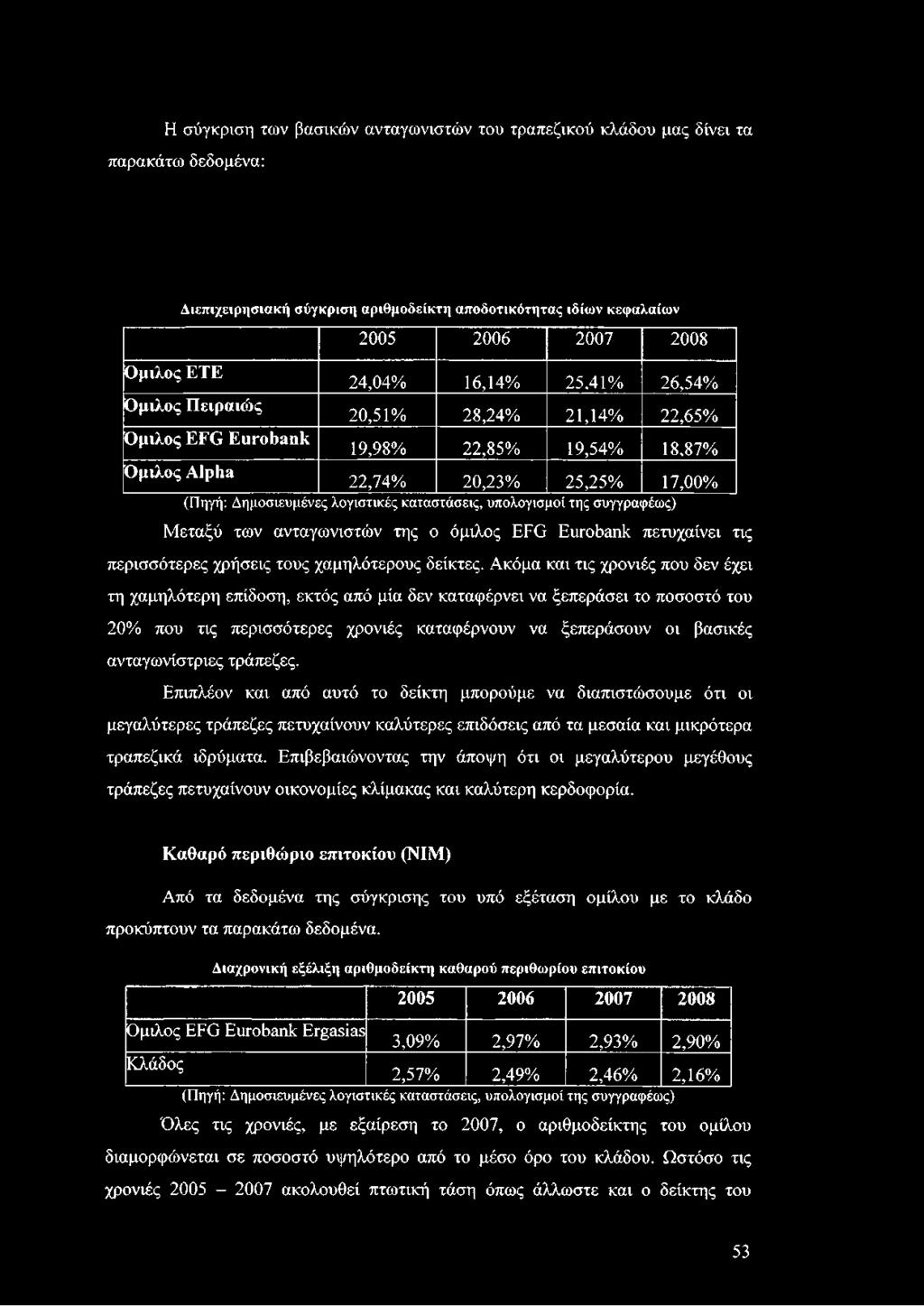 Δημοσιευμένες λογιστικές καταστάσεις, υπολογισμοί της συγγραφέως) Μεταξύ των ανταγωνιστών της ο όμιλος EFG Eurobank πετυχαίνει τις περισσότερες χρήσεις τους χαμηλότερους δείκτες.