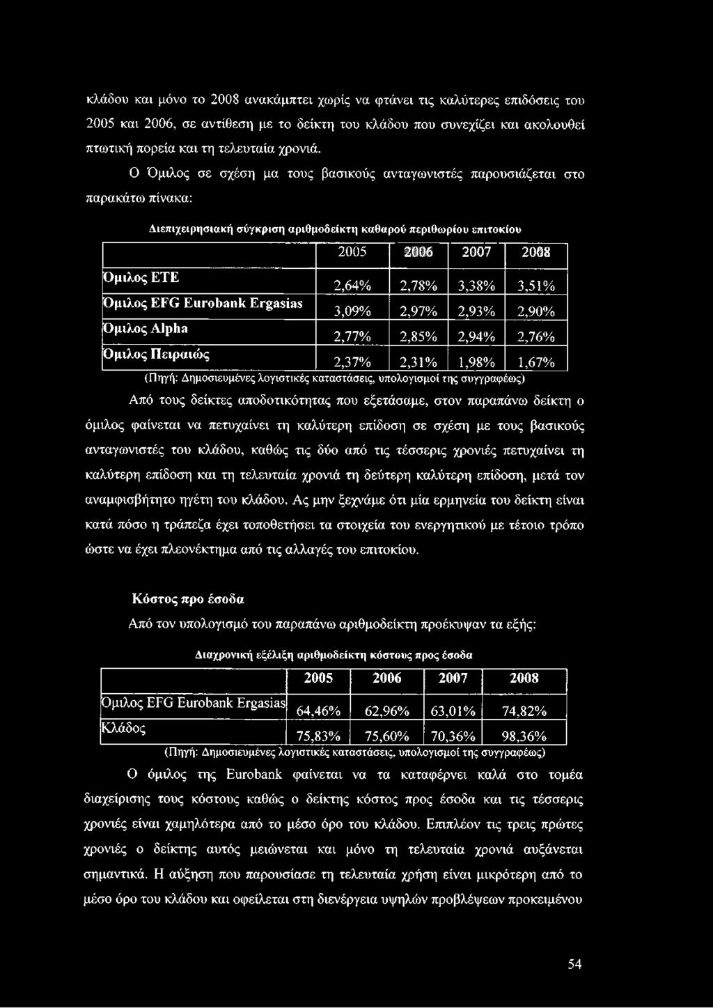 3,51% Ομιλος EFG Eurobank Ergasias 3,09% 2,97% 2,93% 2,90% Όμιλος Alpha 2,77% 2,85% 2,94% 2,76% Ομιλος Πειραιώς 2,37% 2,31% 1,98% 1,67% (Πηγή: Δημοσιευμένες λογιστικές καταστάσεις, υπολογισμοί της