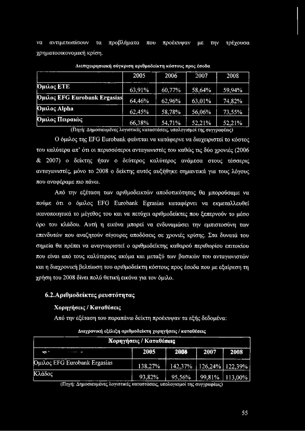56,06% 73,55% Ομιλος Πειραιώς 66,38% 54,71% 52,21% 52,21% (Πηγή: Δημοσιευμένες λογιστικές καταστάσεις, υπολογισμοί της συγγραφέως) Ο όμιλος της EFG Eurobank φαίνεται να κατάφερνε να διαχειριστεί το