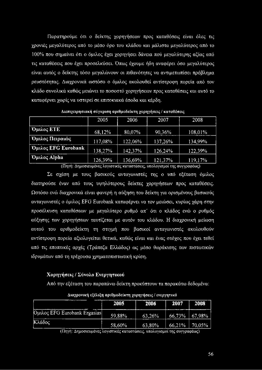 Διαχρονικά ωστόσο ο όμιλος ακολουθεί αντίστροφη πορεία από τον κλάδο συνολικά καθώς μειώνει το ποσοστό χορηγήσεων προς καταθέσεις και αυτό το καταφέρνει χωρίς να υστερεί σε επιτοκιακά έσοδα και κέρδη.