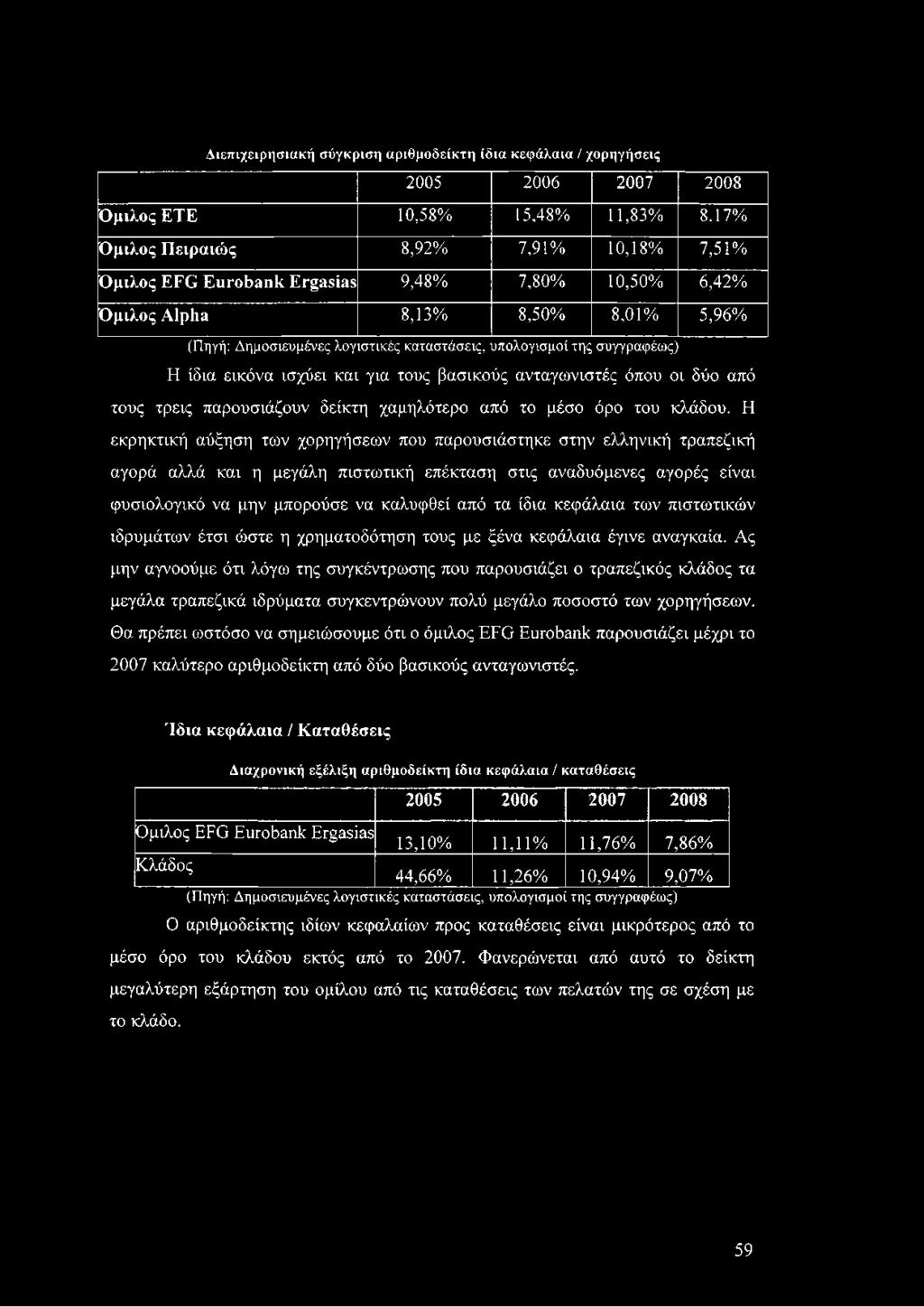 συγγραφέως) Η ίδια εικόνα ισχύει και για τους βασικούς ανταγωνιστές όπου οι δύο από τους τρεις παρουσιάζουν δείκτη χαμηλότερο από το μέσο όρο του κλάδου.