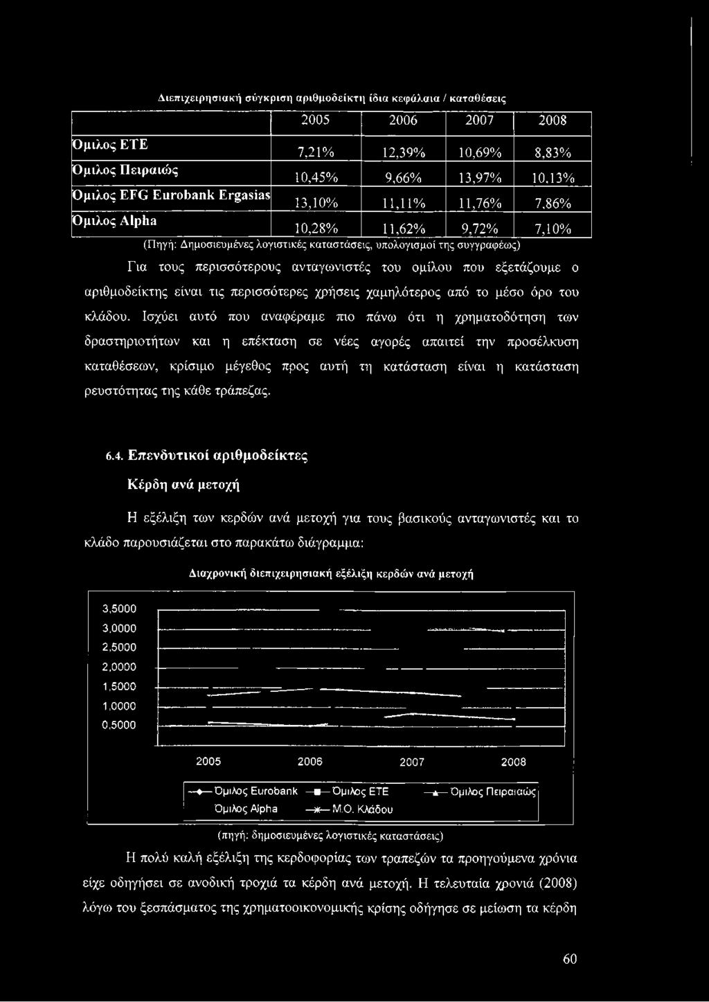 εξετάζουμε ο αριθμοδείκτης είναι τις περισσότερες χρήσεις χαμηλότερος από το μέσο όρο του κλάδου.