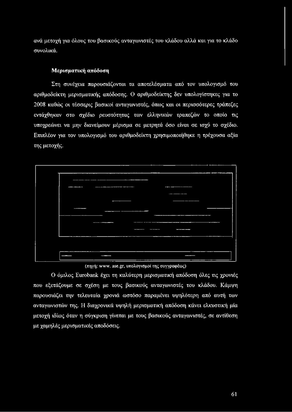 Ο αριθμοδείκτης δεν υπολογίστηκες για το 2008 καθώς οι τέσσερις βασικοί ανταγωνιστές, όπως και οι περισσότερες τράπεζες εντάχθηκαν στο σχέδιο ρευστότητας των ελληνικών