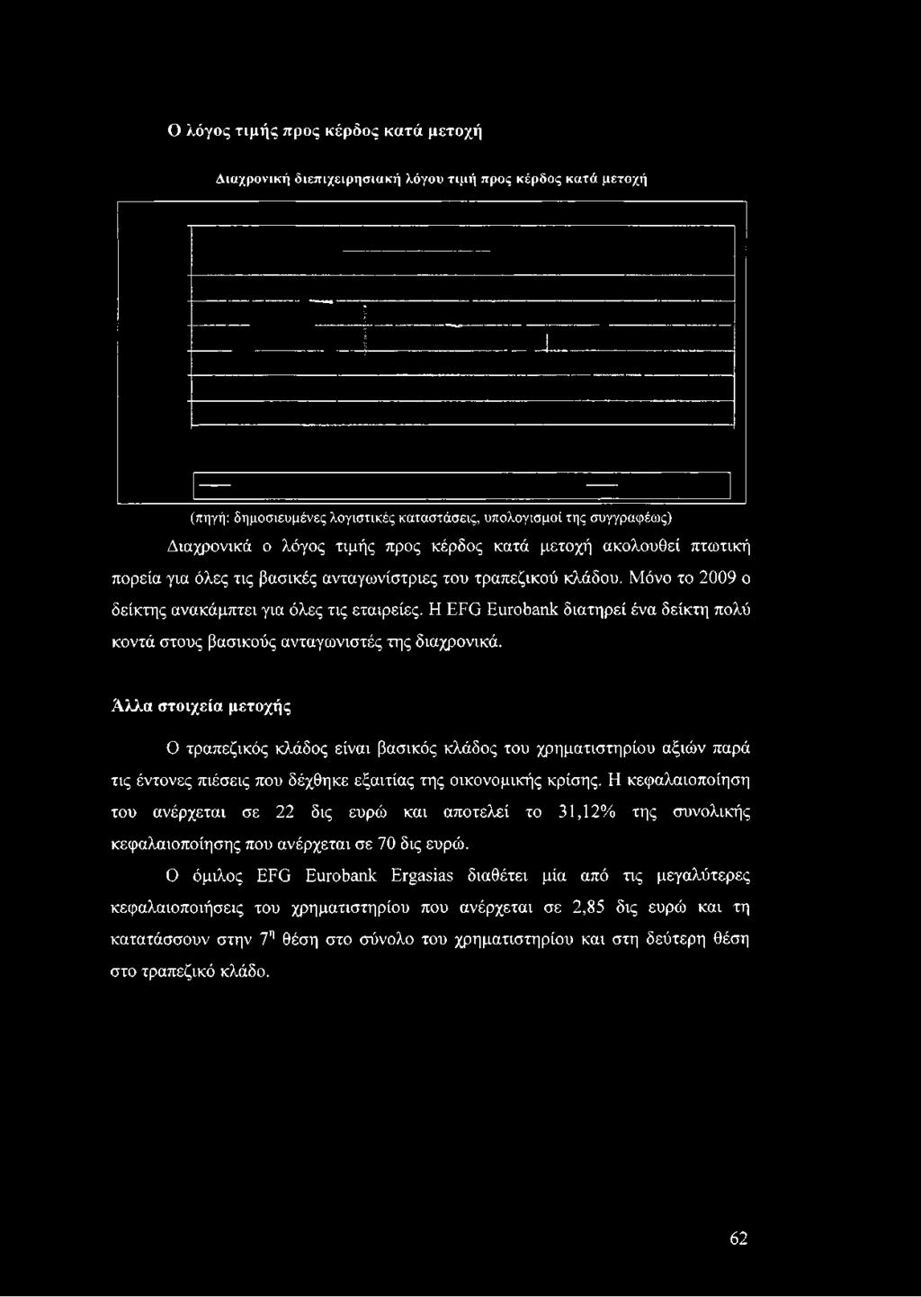 Μόνο το 2009 ο δείκτης ανακάμπτει για όλες τις εταιρείες. Η EFG Eurobank διατηρεί ένα δείκτη πολύ κοντά στους βασικούς ανταγωνιστές της διαχρονικά.