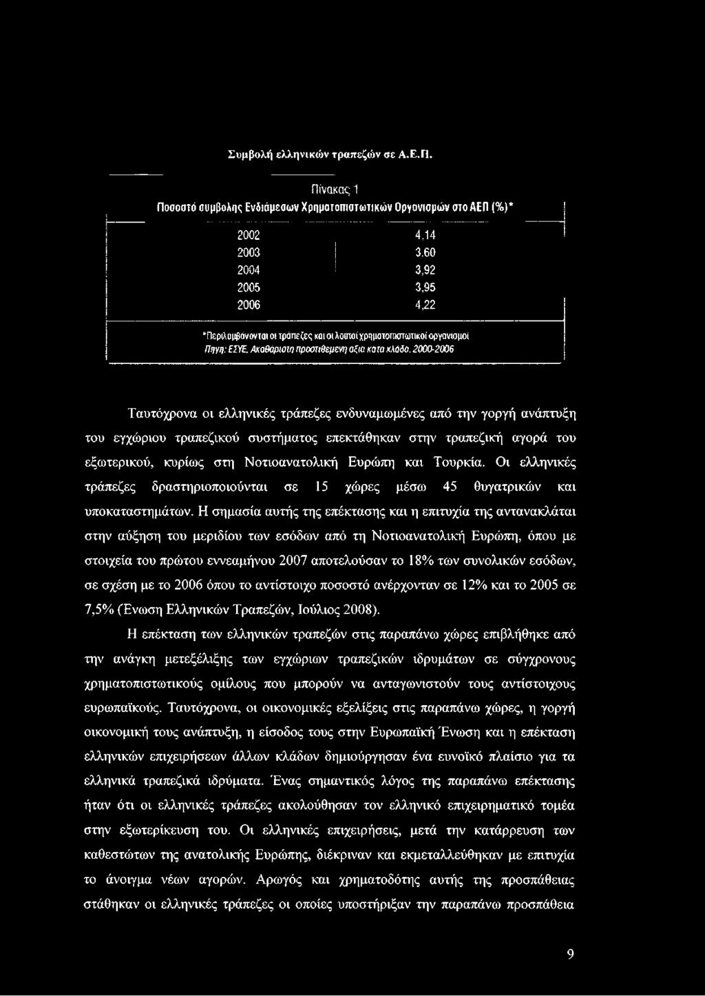 οργανισμοί Πηγη: ΕΣΥΕ. Ακαθάριστη προστιθέμενη αξία κατα κλάδο.