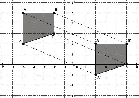 ) Στο πιο κάτω σχήμα: α) να περιγράψετε τον μετασχηματισμό που απεικονίζει το τραπέζιο (Σ) στο τραπέζιο (Σ ).
