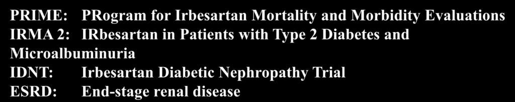 Type 2 Diabetes and Microalbuminuria IDNT: