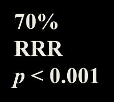 300 mg 70% RRR p < 0.