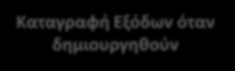 μεταξφ εςόδων και εξόδων που αναγνωρίηονται με βάςθ τθ Λογιςτικι Αρχι του Δεδουλευμζνου.