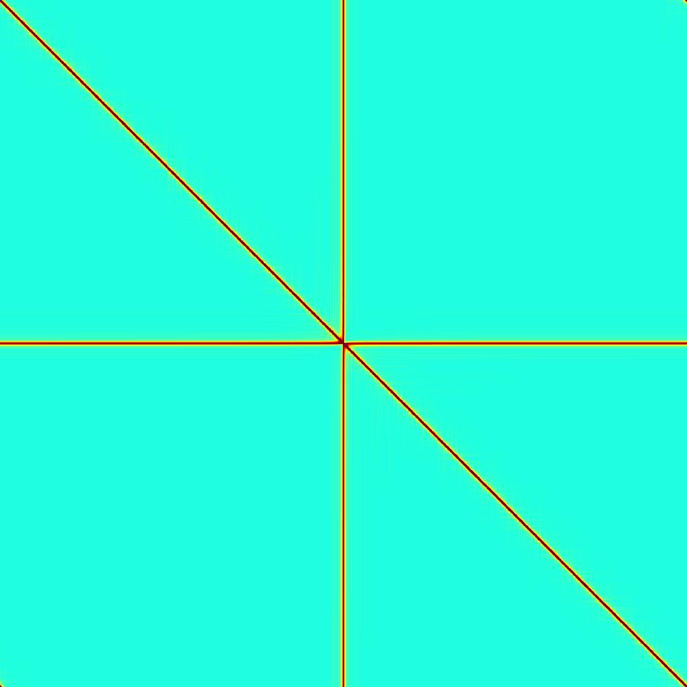 Ανάλογα συμπεράσματα προκύπτουν και από τα διαγράμματα εκτίμησης της γωνίας θθ του στόχου, όπως φαίνεται παρακάτω: Σχήμα 4.8a Σχήμα 4.8b Σχήμα 4.8c Σχήμα 4.