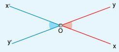 Τι ονομάζεται κύκλος με κέντρο Ο; Κύκλος λέγεται το σύνολο όλων των σημείων του επιπέδου που απέχουν την ίδια απόσταση από ένα