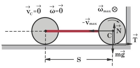 T = ma TR = I µmg = ma µmgr = mr a = µg = µg/r (5) Aπό τις σχέσεις (5) προκύπτει ότι τόσο η µεταφορική όσο και η περιστροφική κίνηση του δίσκου είναι οµαλά επιβραδυνόµενη, οπότε ύστερα από χρόνο t