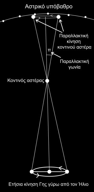 Παξάιιαμε
