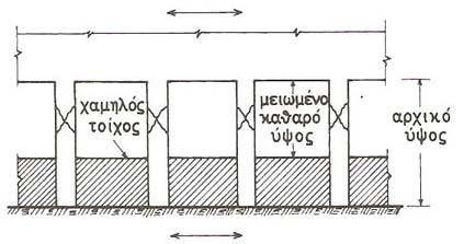 Διατμητική