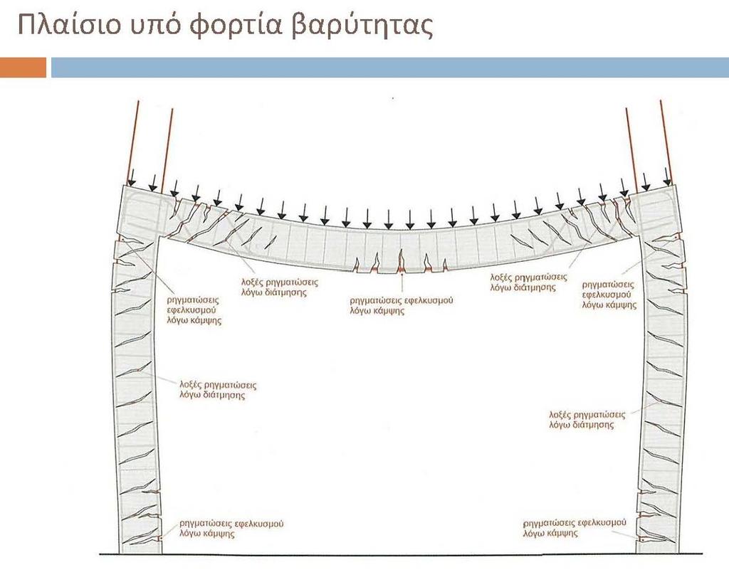 Στατική