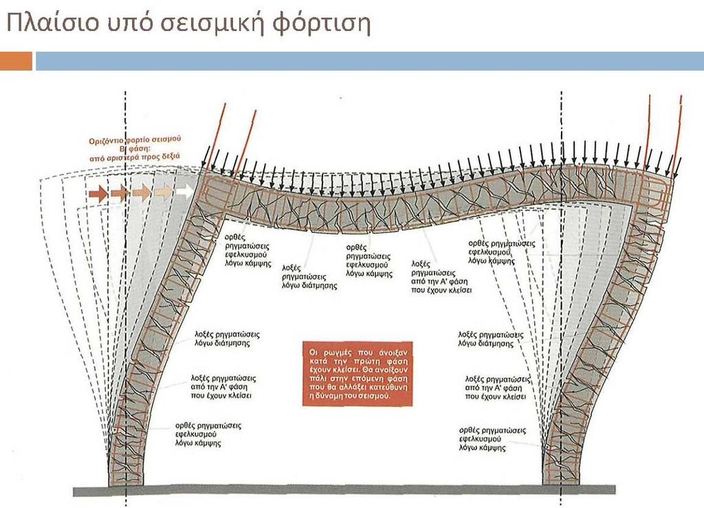 Στατική