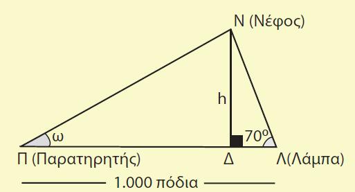 i) Να προσδιορίσετε το ύψος h για ω=30,45 και 60. ii) Πόση είναι η γωνία ω, αν h=1000 πόδια;.