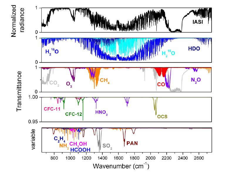 Clerbaux, C., et al., Atmos. Chem. Phys., 9, 6041 6054, 2009 IASI Instrument: IR Fourier Transform Spectrometer, 0.