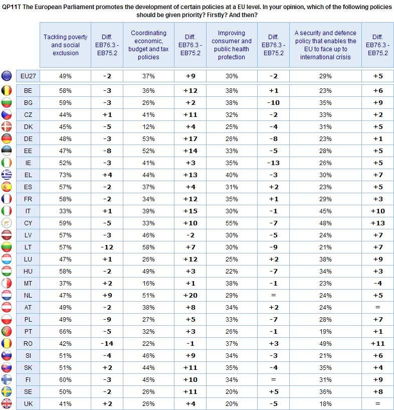 ΕΥΡΩΒΑΡΟΜΕΤΡΟ 76.