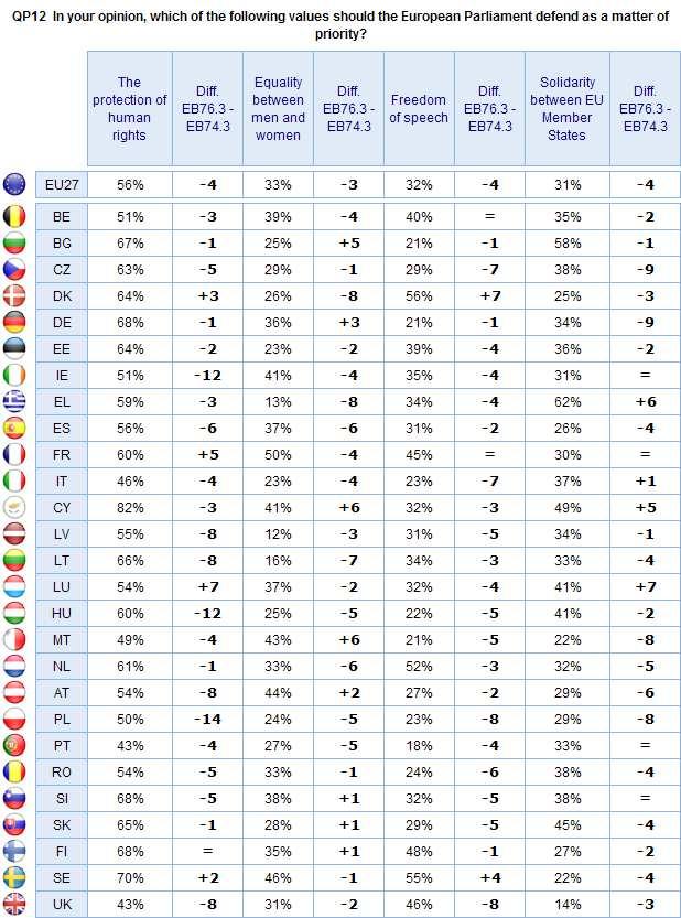 ΕΥΡΩΒΑΡΟΜΕΤΡΟ 76.