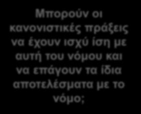 με αυτή του νόμου και να