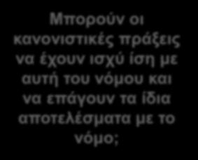 με αυτή του νόμου και να