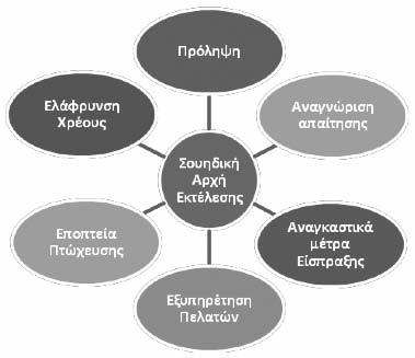 Άρθρα - Μελέτες Ιούλιος 2014 ΦΕ Η Σουηδική Αρχή Εκτέλεσης πρέπει να καταλαβαίνει τους πελάτες της και τις ανάγκες τους*.