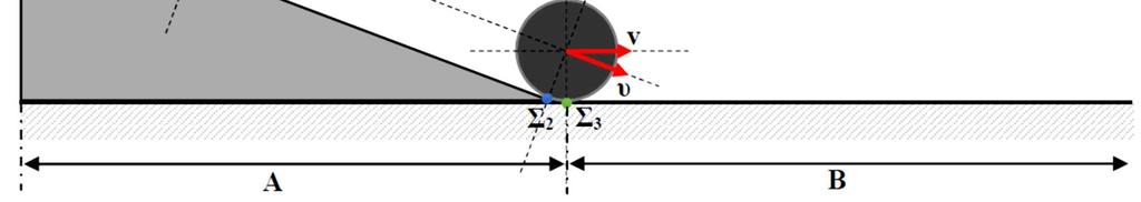 f + Mginφ= Ma [] όπου φ η υποτιθέμενη γωνία κλίσης της κεκλιμένης επιφάνειας.