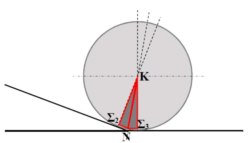 Εικόνα : Μεγέθυνση της μετάβασης από την περιοχή Α στην Β. όπου χρησιμοποιήθηκε το γεγονός ότι (Κ ) = r (εικ. ), όπου Κ η θέση του κέντρου μάζας του κυλίνδρου. Περαιτέρω από την εξ.