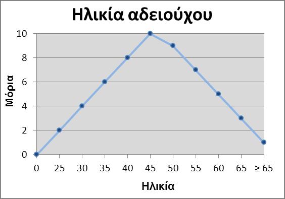 Επεξεργασία δεδομένων Μοριοδότηση