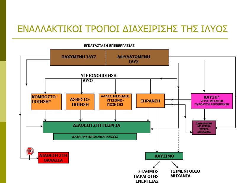 10 Σχέση μεταξύ μεθόδων