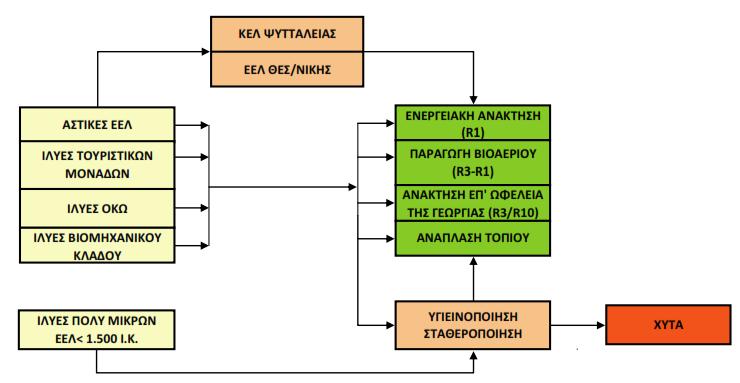 20 Ειδικότεροι