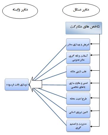 ن- ا ي م د- ن و ر... ا ب ر ه ش ه د و س ر ف ا ه ت ف ا ب ز ا س و ن 7 4 1 ي ا ه ت ف ا ب.