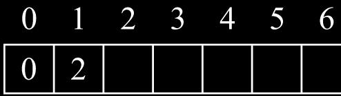 M[j] = max(w j + M[p(j)], M[j-]) M[] = max(w + M[0], M[0])= max( + 0, 0) =