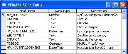 Ερώτηση 2 (Μονάδες 8) Πιο κάτω δίδονται τα ονόματα (Field Names) και ο τύπος δεδομένων (Data Type) των πεδίων του πίνακα ΥΠΑΛΛΗΛΟΙ.