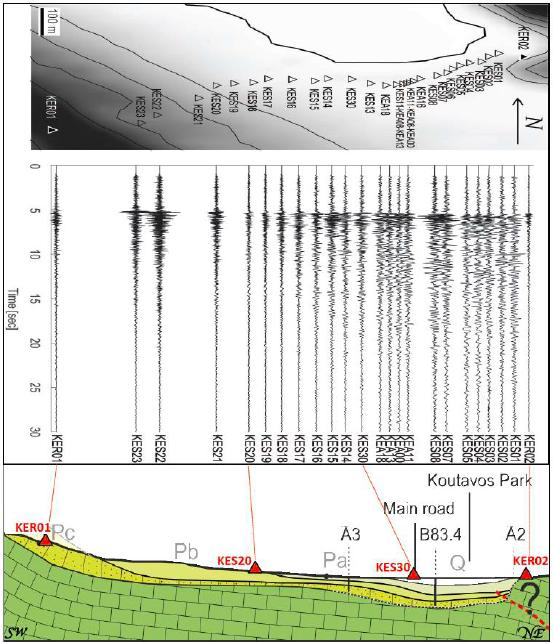 Title/Τίτλος: NERA (Network of European Research Infrastructures for Earthquake Risk Assessment and Mitigation) Date/Διάρκεια: 2010 2016 Active/Ενεργό: Funding Organisation/ Φορέας χρηματοδότησης: