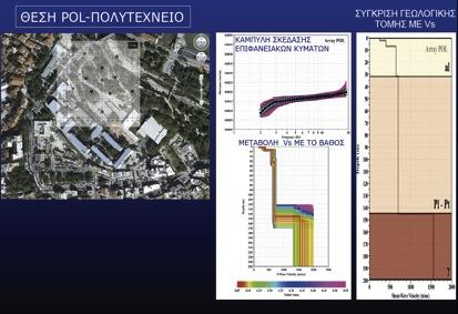Title/Τίτλος: Characterization of site conditions in Greece for realistic seismic ground motionsimulations: pilot application in urban areas (SITE- CLASSIFICATION) Date/Διάρκεια: 2012 2015
