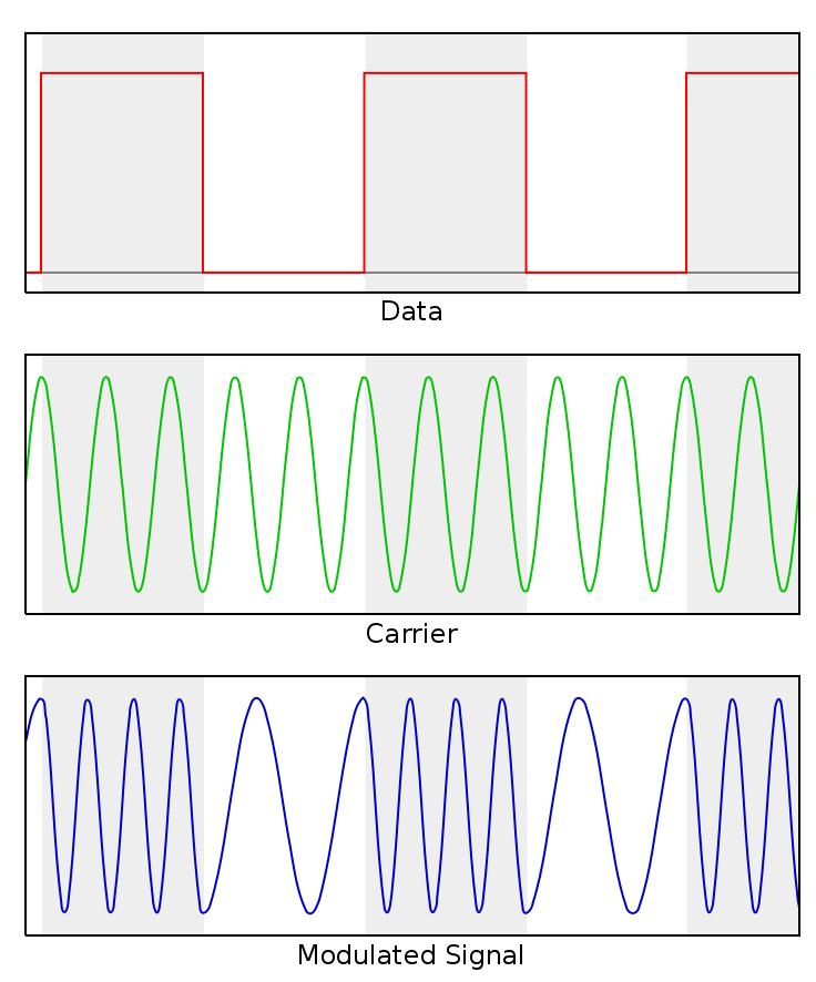 f c = 2.402 + 2k, k = 0,1,2 39, έως τα 2.