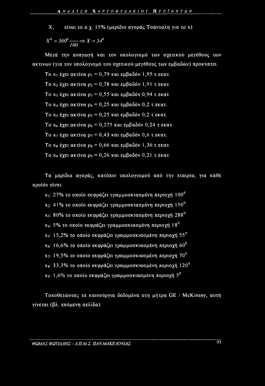 χι έχει ακτίνα pi = 0,79 και εμβαδόν 1,95 τ.εκατ. Το χ2 έχει ακτίνα ρ2 = 0,78 και εμβαδόν 1,91 τ.εκατ. To Χ3 έχει ακτίνα p3 = 0,55 και εμβαδόν 0,94 τ.εκατ. Το χ4 έχει ακτίνα ρ4 = 0,25 και εμβαδόν 0,2 τ.