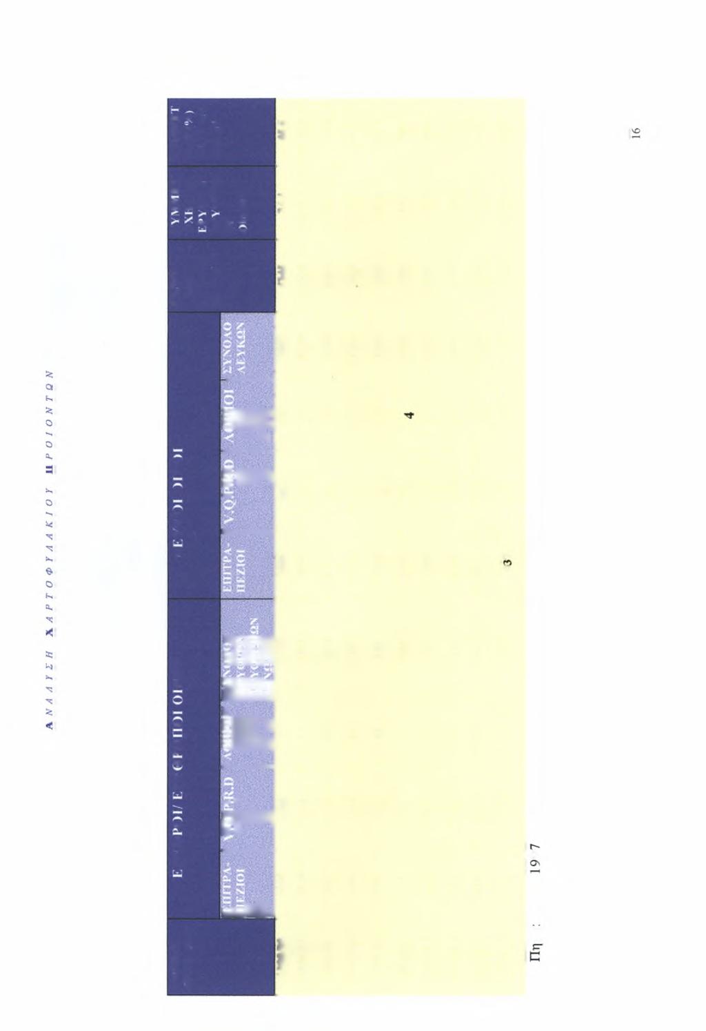 Π ΙΝ Α Κ Α Σ 4. Α Ν Α Λ Υ ΣΗ ΣΥ Ν Ο Λ ΙΚ Η Σ Ε ΓΧ Ω Ρ ΙΟ Υ Π Α Ρ Α ΓΩ ΓΗ Σ Ο ΙΝΟΥ Κ Α Τ Α Κ Α Τ Η ΓΟ Ρ ΙΕ Σ (σε χιλ.