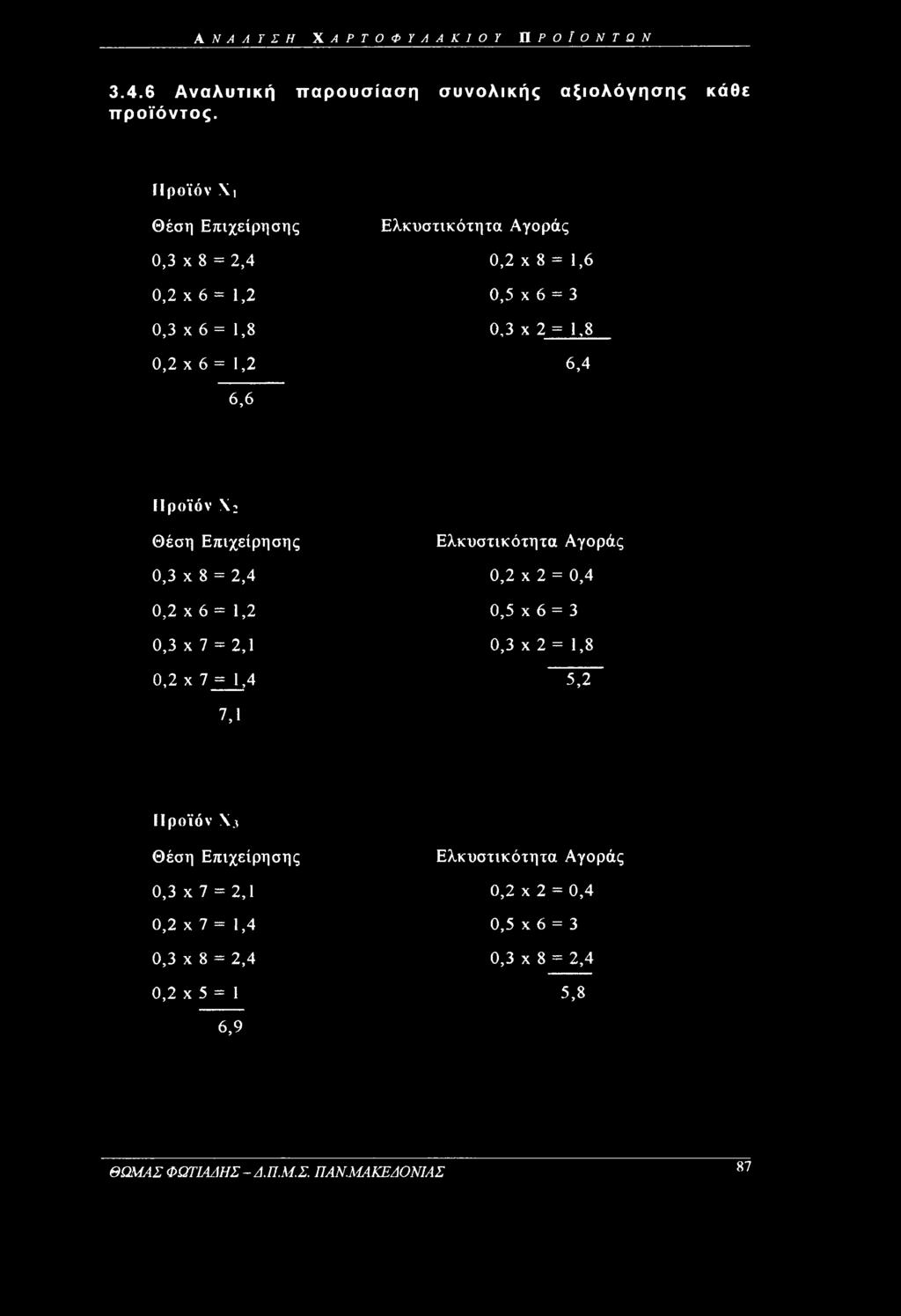 0,3 χ 8 = 2,4 0,2 χ 2 = 0,4 0,2 χ 6 = 1,2 0,5 χ 6 = 3 0,3 χ 7 = 2,1 0,3x2 = 1,8 0,2 χ 7 = 1,4 5,2