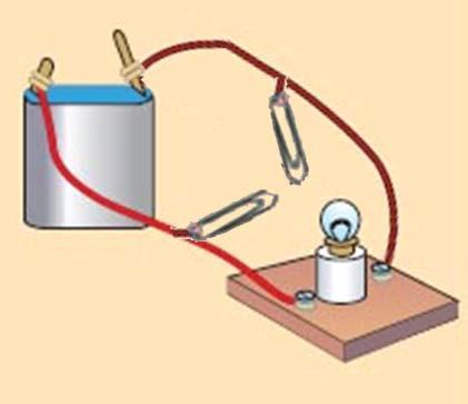 Τι παρατηρείς όταν ακουμπήσεις τον ένα συνδετήρα στον άλλο και κλείσει το κύκλωμα; Όταν θα κλείσει το κύκλωμα ακουμπώντας τους συνδετήρες, θα ανάψει το λαμπάκι.
